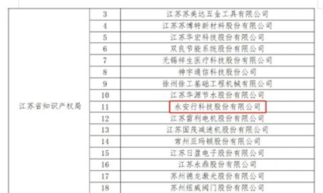 創(chuàng)新發(fā)展 知產(chǎn)先行 永安行榮獲“2022年度國(guó)家知識(shí)產(chǎn)權(quán)示范企業(yè)”稱號(hào)